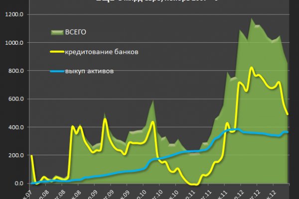 Рабочая ссылка кракен в тор