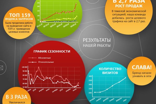 Рабочее зеркало кракен